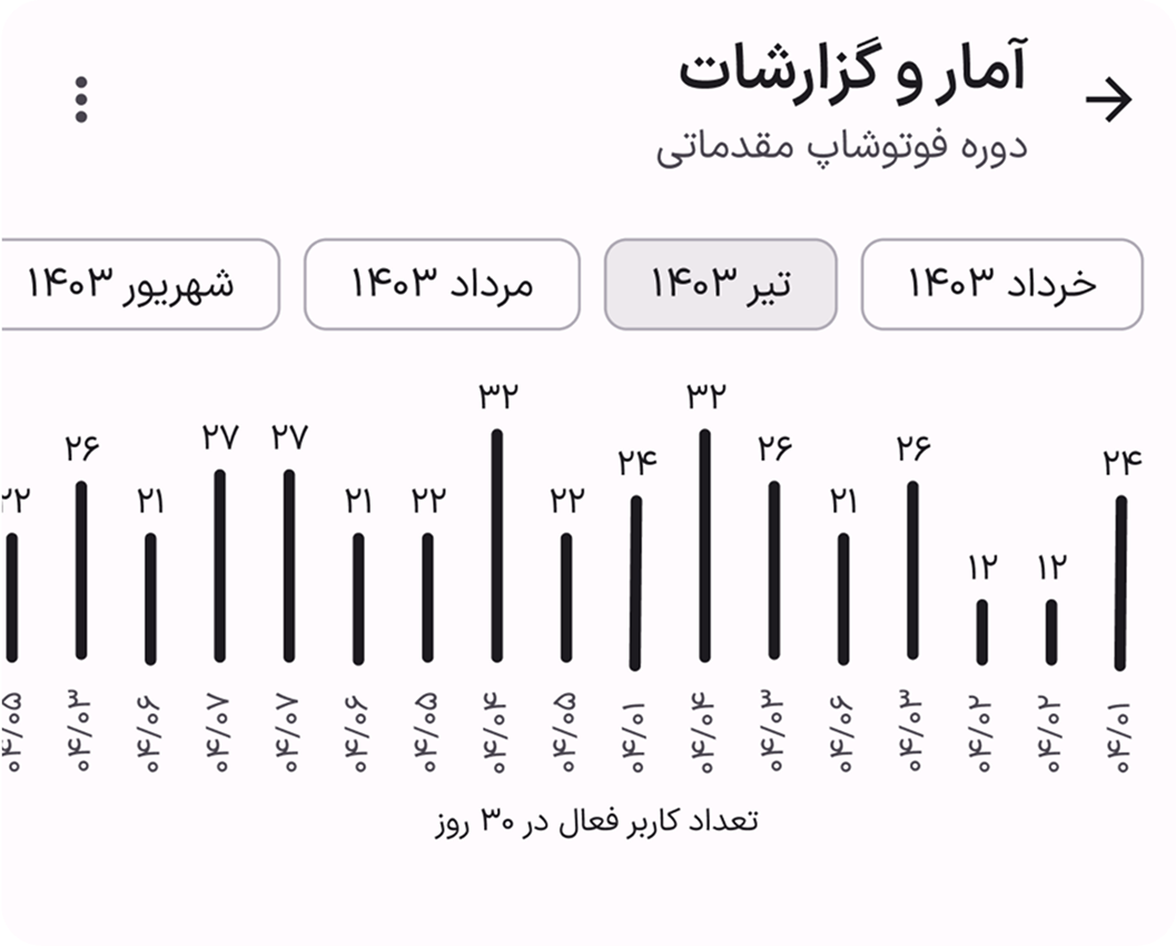 Statistics and Reports